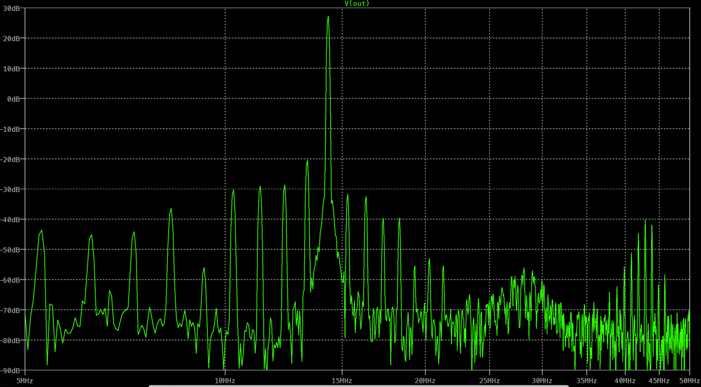 40% modulation Blackmann window